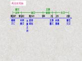 2022-2023学年中外历史纲要上 第4课 西汉与东汉——统一多民族封建国家的巩固 课件