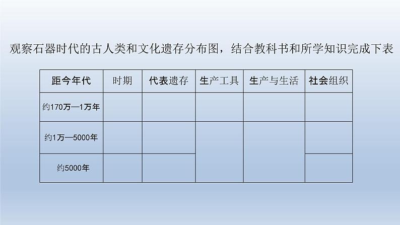 统编版高中历史中外历史纲要上 第1课 中华文明的起源与早期国家  课件05