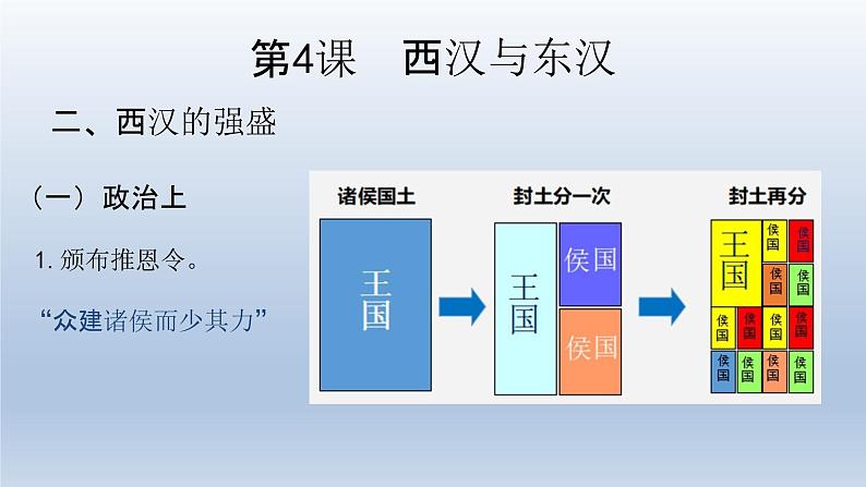 统编版高中历史中外历史纲要上第4课西汉与东汉-统一多民族封建国家的巩固 课件07