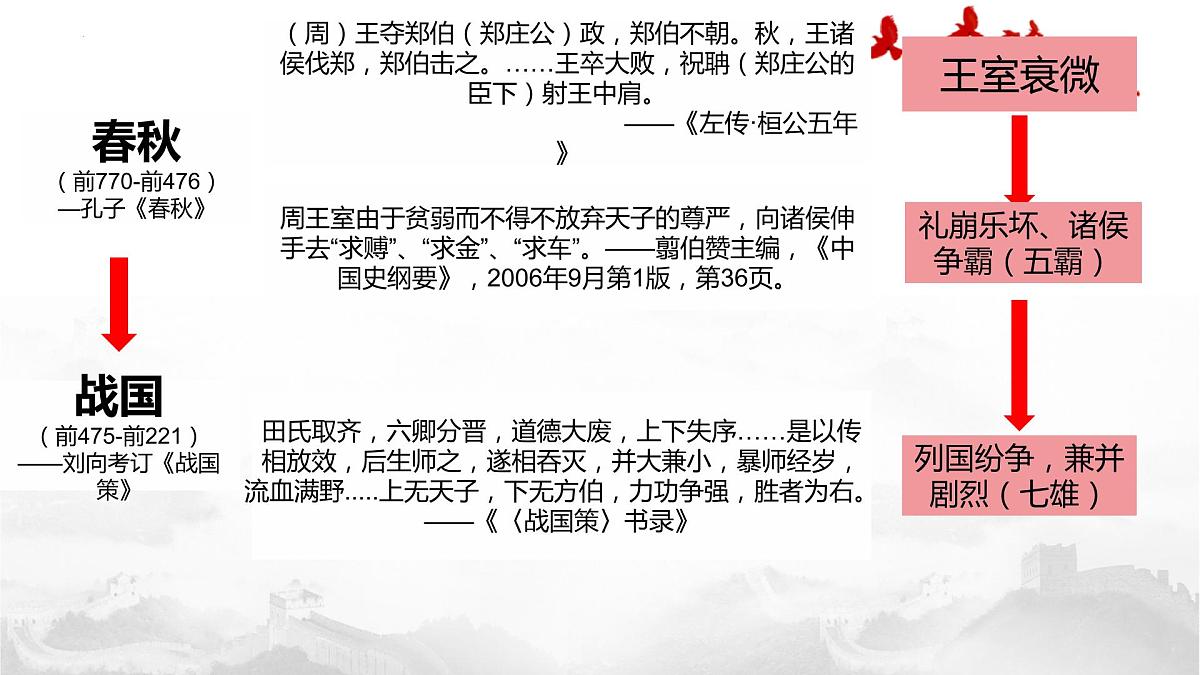 第2课《诸侯纷争与变法运动》课件--2022-2023学年高一上学期统编版（2019）必修中外历史纲要上册第7页