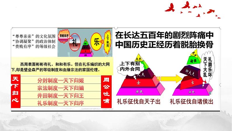 第2课《诸侯纷争与变法运动》课件--2022-2023学年高一上学期统编版（2019）必修中外历史纲要上册第8页