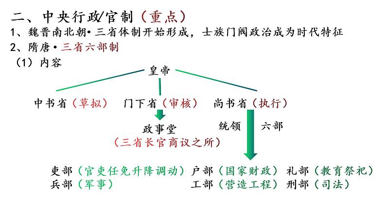 统编版（2019）中外历史纲要（上）第7课《隋唐制度的变化与创新》课件06