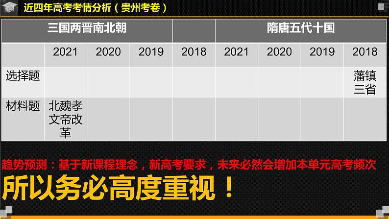 _第5课三国两晋南北朝的政权更迭与民族交融课件--2022-2023学年高一上学期统编版（2019）必修中外历史纲要上册第3页