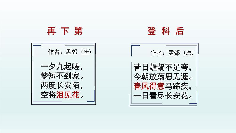 统编版高中历史中外历史纲要上   第7课 隋唐制度的变化与创新 课件03