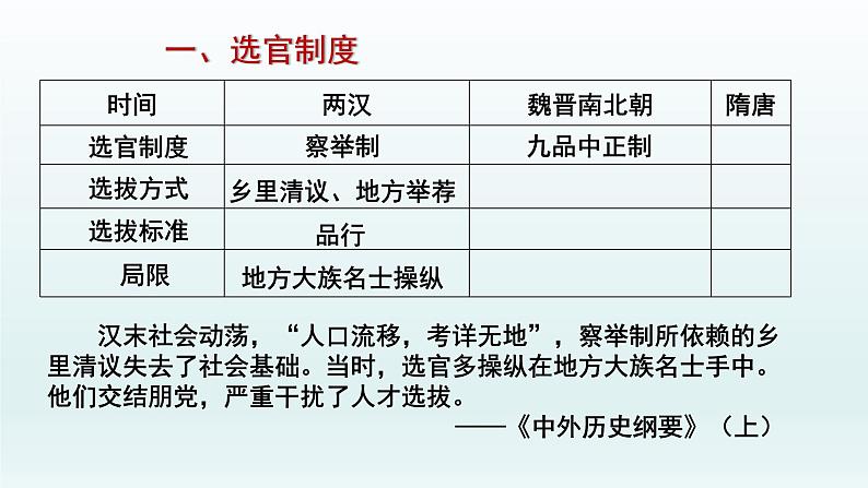 统编版高中历史中外历史纲要上   第7课 隋唐制度的变化与创新 课件04