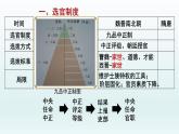 统编版高中历史中外历史纲要上   第7课 隋唐制度的变化与创新 课件