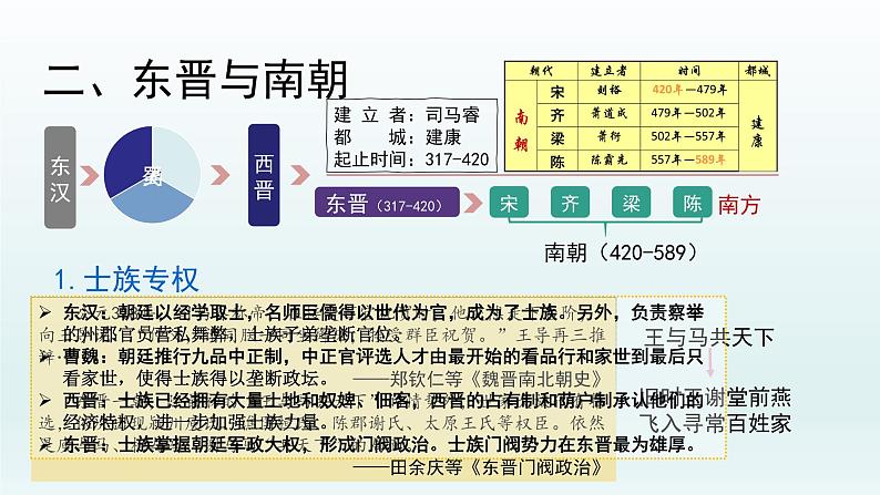 统编版高中历史中外历史纲要上第5课 三国两晋南北朝的政权更迭与民族交融 课件第7页