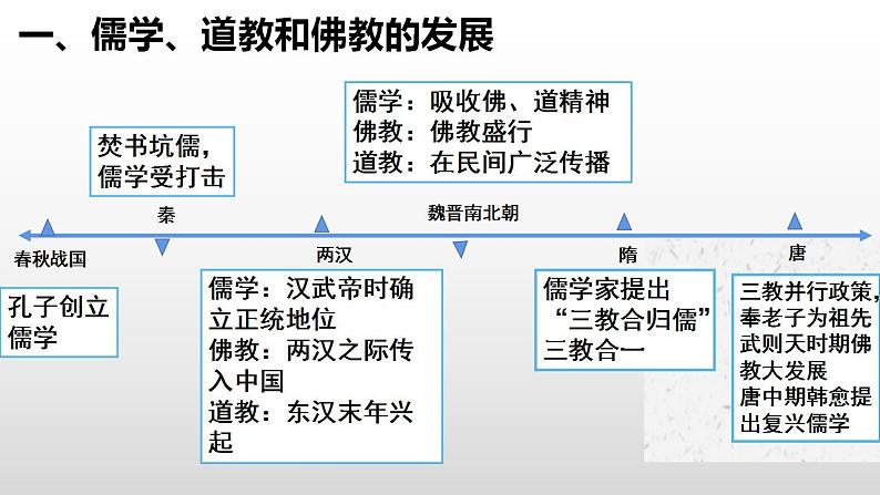 第8课 三国至隋唐的文化 课件--2022-2023学年高中历史统编版（2019）必修中外历史纲要上册第4页