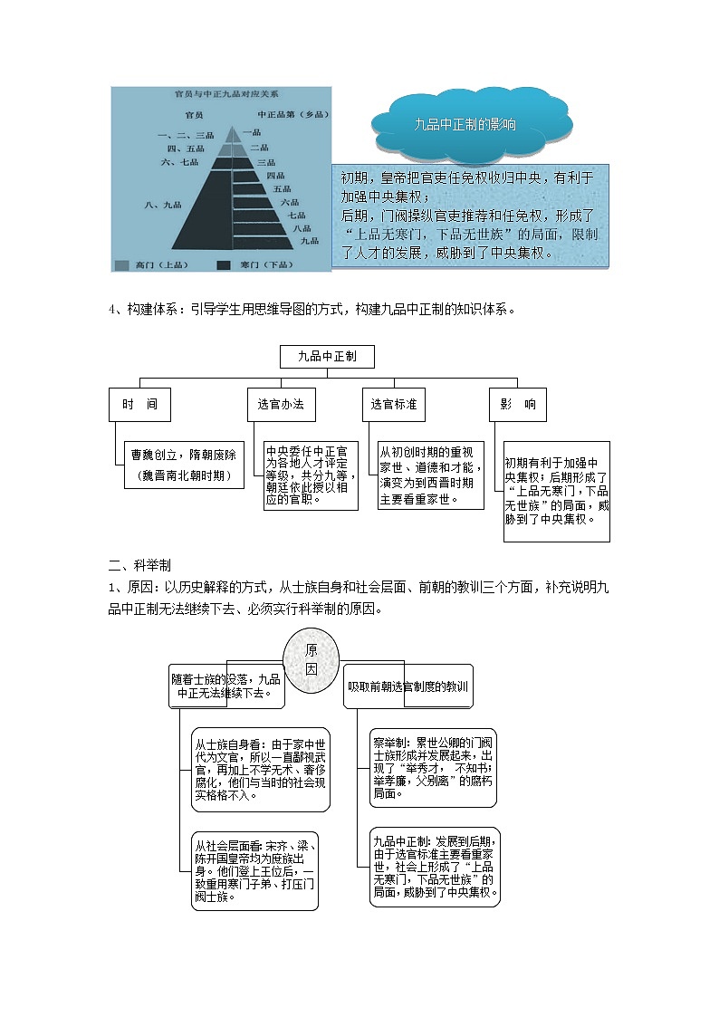 高中历史人教统编版中外历史纲要（上）第7课  隋唐制度的变化与创新 课件+教学设计+课后精炼02
