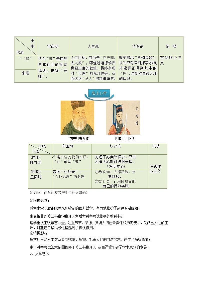 高中历史人教统编版中外历史纲要（上）第12课  辽宋夏金元的文化 课件+教学设计+课后精炼03