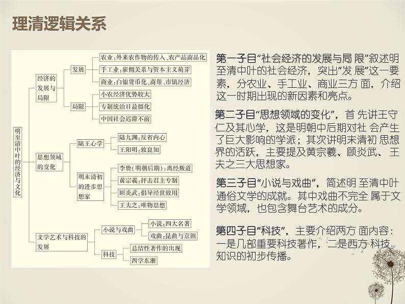 高中历史人教统编版中外历史纲要（上） 第15课 明至清中叶的经济与文化 课件+教学设计+课后精炼04