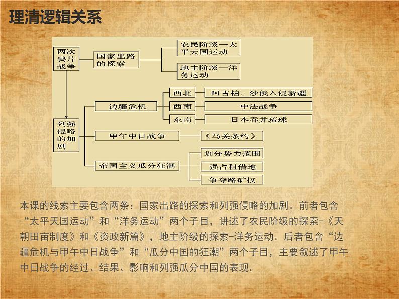 高中历史人教统编版中外历史纲要（上）第17 课  国家出路的探索与列强侵略的加剧 课件+教学设计+课后精炼03
