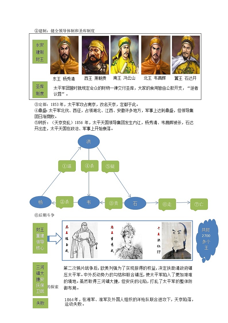 高中历史人教统编版中外历史纲要（上）第17 课  国家出路的探索与列强侵略的加剧 课件+教学设计+课后精炼03
