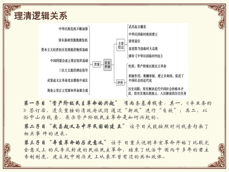 高中历史人教统编版中外历史纲要（上） 第19 课  辛亥革命 课件+教学设计+课后精炼04