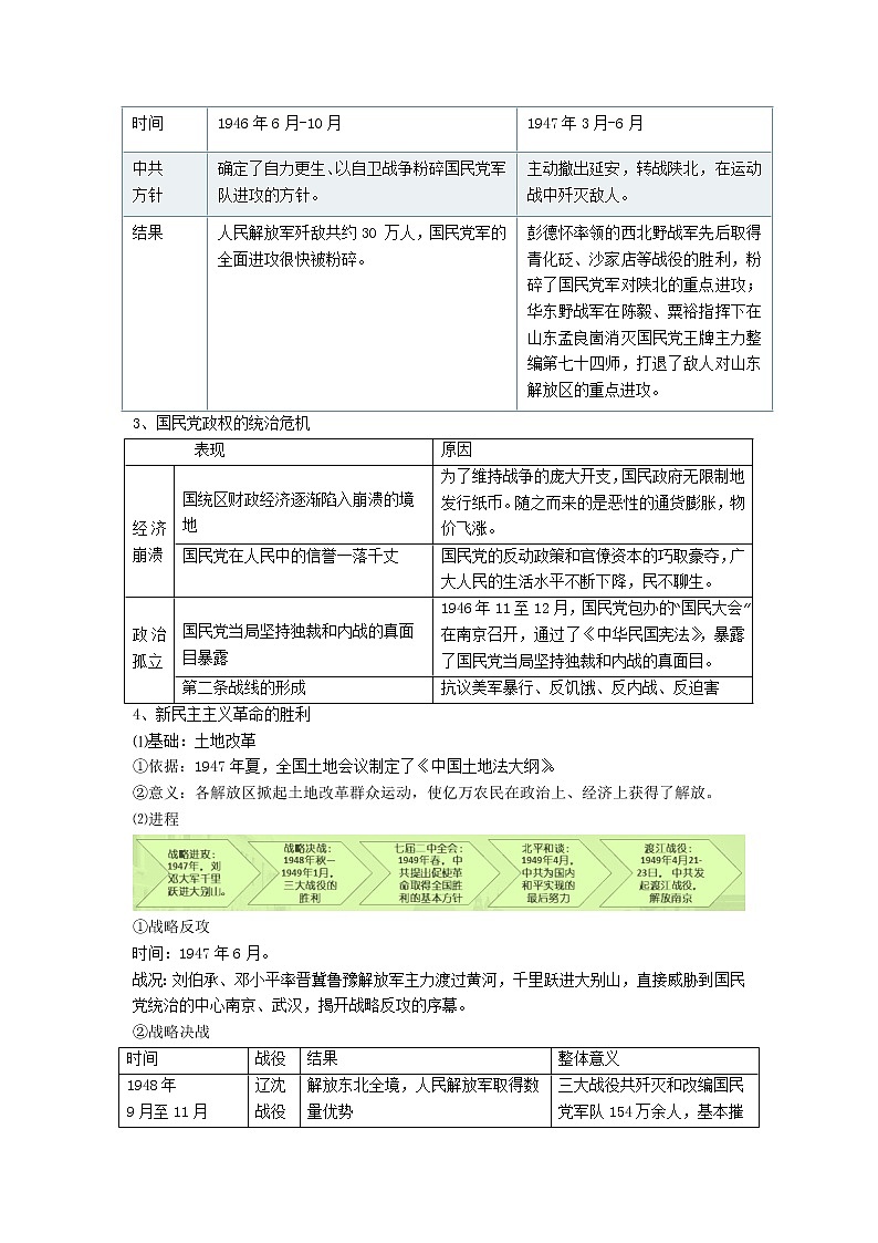 高中历史人教统编版中外历史纲要（上）第25课  人民解放战争 课件+教学设计+课后精炼03