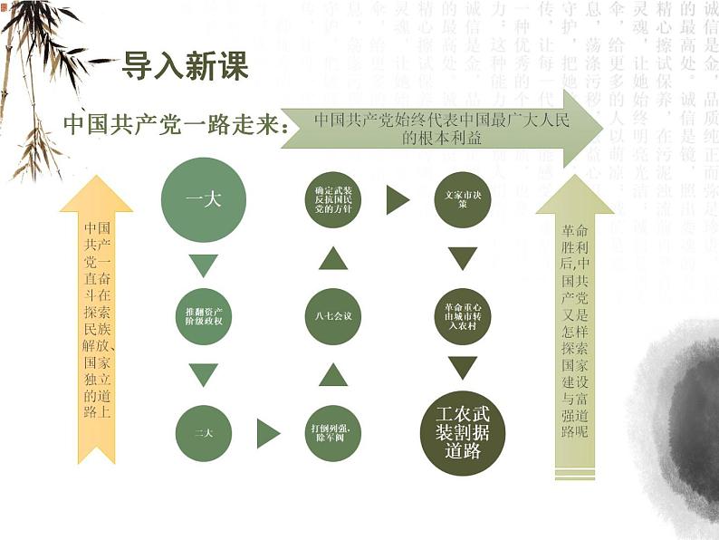 高中历史人教统编版中外历史纲要（上）第26课  中华人民共和国成立及向社会主义过渡 课件+教学设计+课后精炼03