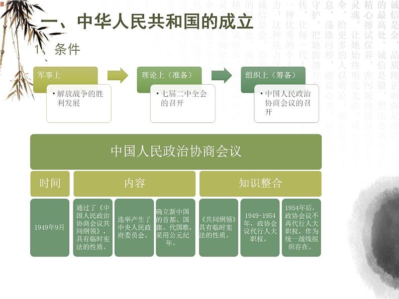 高中历史人教统编版中外历史纲要（上）第26课  中华人民共和国成立及向社会主义过渡 课件+教学设计+课后精炼04