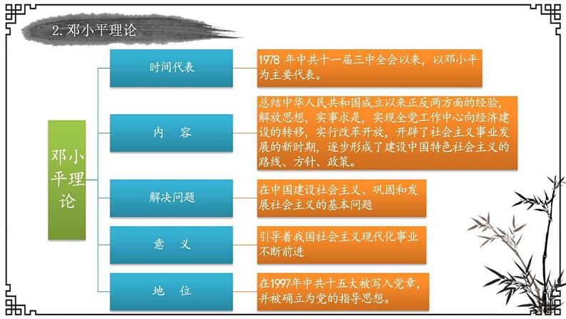 高中历史人教统编版中外历史纲要（上）第29课  改革开放以来的巨大成就 课件+教学设计+课后精炼06