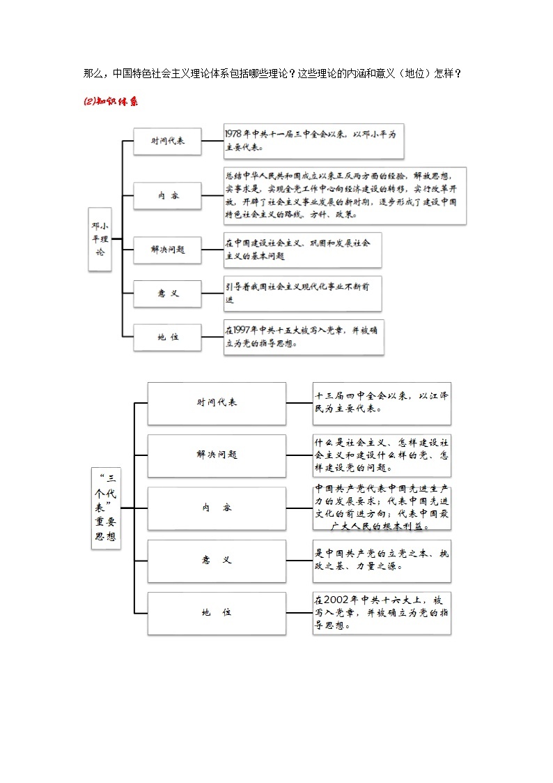 高中历史人教统编版中外历史纲要（上）第29课  改革开放以来的巨大成就 课件+教学设计+课后精炼03