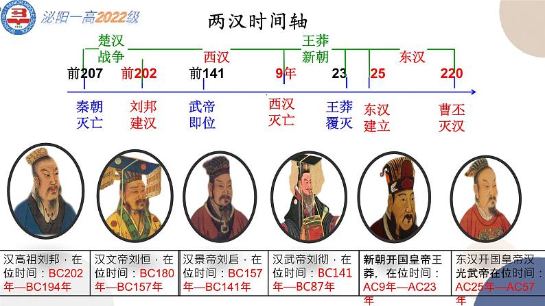 2022纲要上第4课 西汉和东汉——统一多民族国家封建国家的巩固第4页