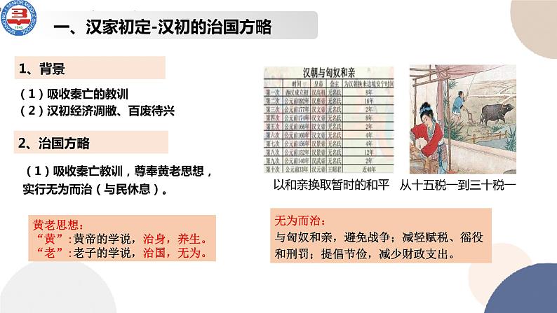 2022纲要上第4课 西汉和东汉——统一多民族国家封建国家的巩固第6页