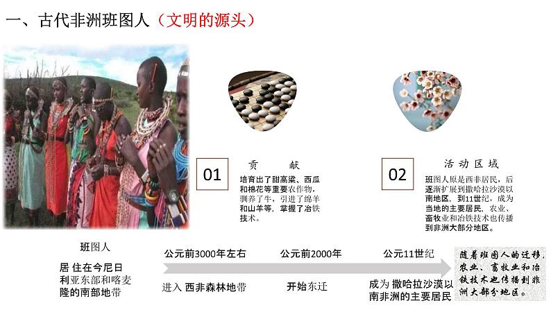 中外历史纲要（下）新视角课件 第5课 古代非洲与亚洲第5页