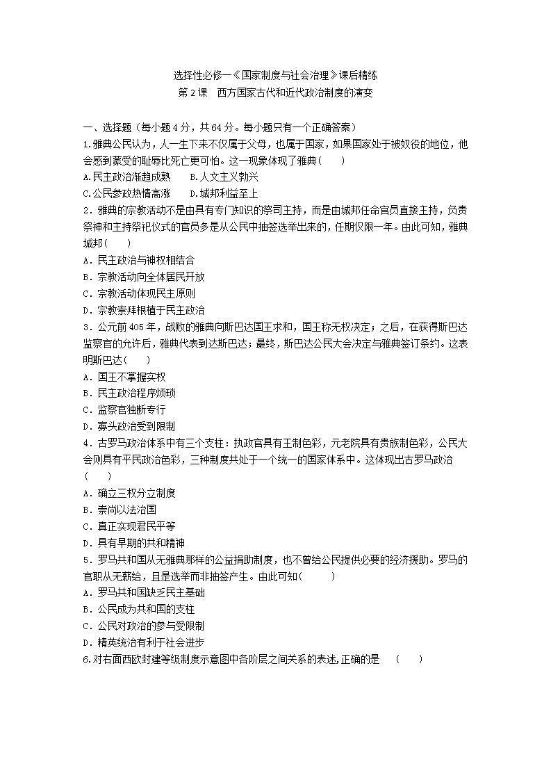 选择性必修一《国家制度与社会治理 》第2课西方国家古代和近代政治制度的演变 课件+教学设计+课后精炼01