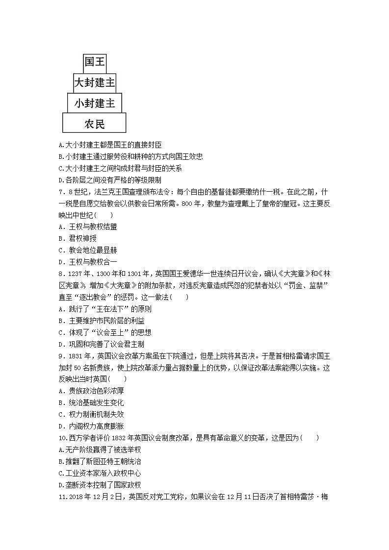 选择性必修一《国家制度与社会治理 》第2课西方国家古代和近代政治制度的演变 课件+教学设计+课后精炼02