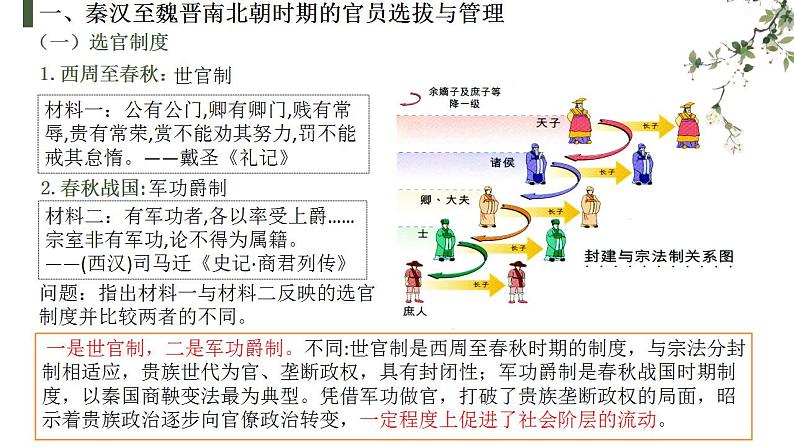 选择性必修一《国家制度与社会治理 》第5课 中国古代官员的选拔与管理 课件+教学设计+课后精炼05