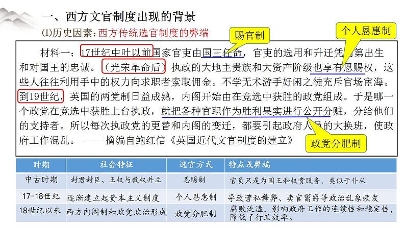 选择性必修一《国家制度与社会治理 》第6课 西方的文官制度 课件+教学设计+课后精炼04