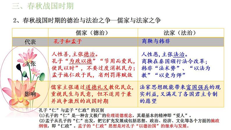 选择性必修一《国家制度与社会治理 》第8课 中国古代的法治与教化 课件+教学设计+课后精炼08