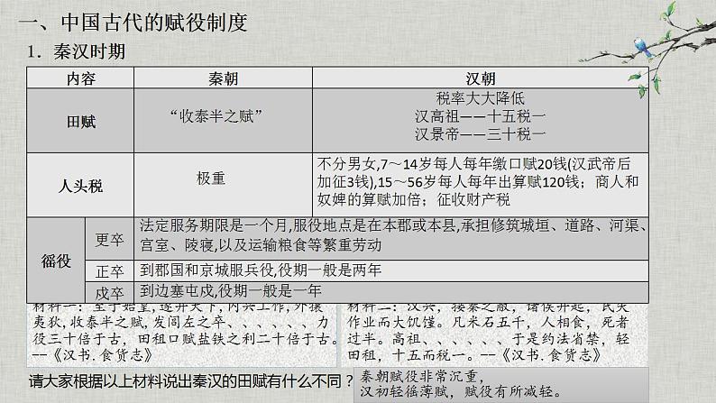 选择性必修一《国家制度与社会治理 》第17课 中国古代的户籍制度与社会治理 课件+教学设计+课后精炼05