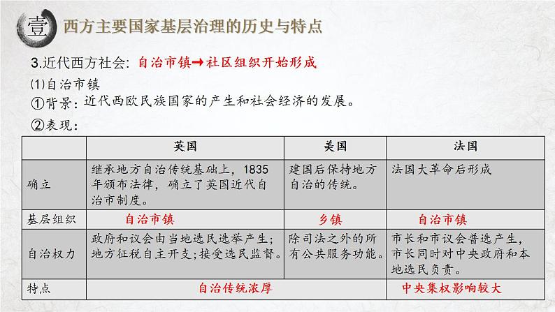 选择性必修一《国家制度与社会治理》第18课 世界主要国家的基层治理与社会保障 课件+教学设计+课后精炼08