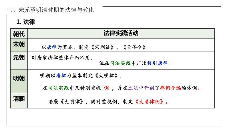 专题二 中国古代的国家治理 课件--2023届高三统编版历史二轮复习第7页