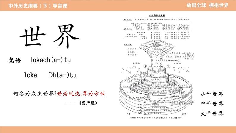 放眼全球 拥抱世界 导言课课件--2022-2023学年高中历史统编版（2019）必修中外历史纲要下册06