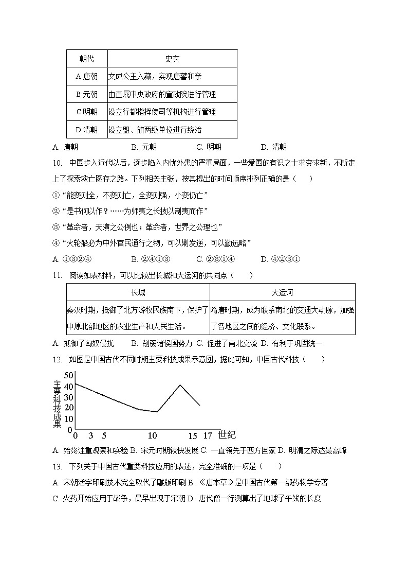 广西壮族自治区钦州市2022-2023学年高一上学期期末教学质量监测历史试卷03