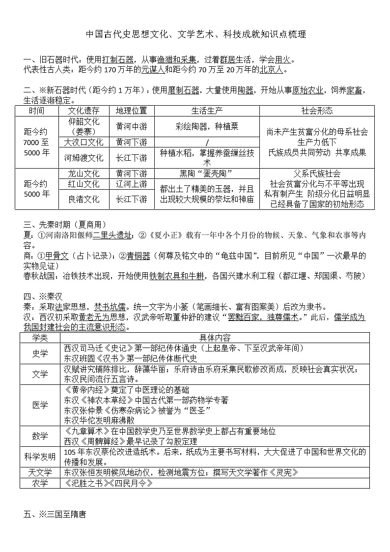 中国古代史思想文化、文学艺术、科技成就 知识点梳理--2023年高三统编版历史一轮复习第1页