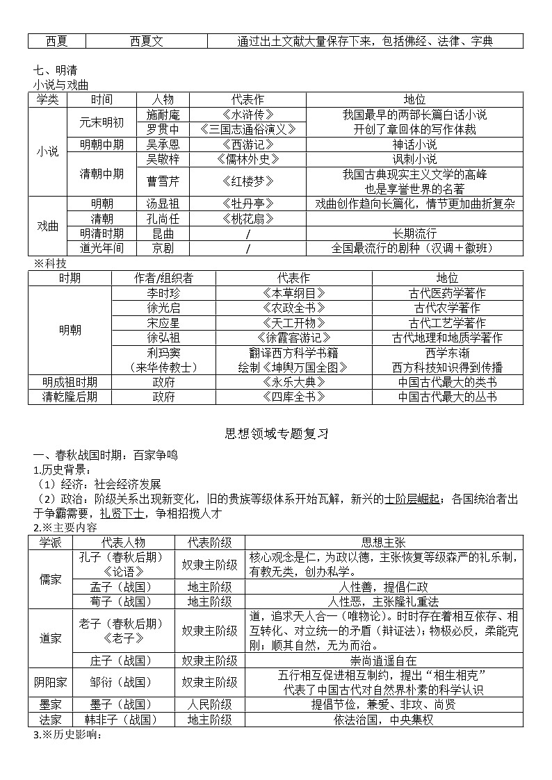 中国古代史思想文化、文学艺术、科技成就 知识点梳理--2023年高三统编版历史一轮复习第3页