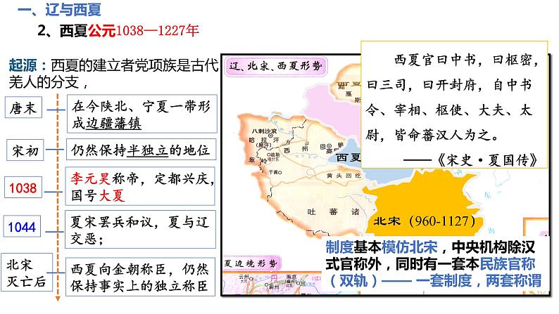 高中历史统编版（2019）必修中外历史纲要上册第10课 辽夏金元的政治（共46张ppt）第7页