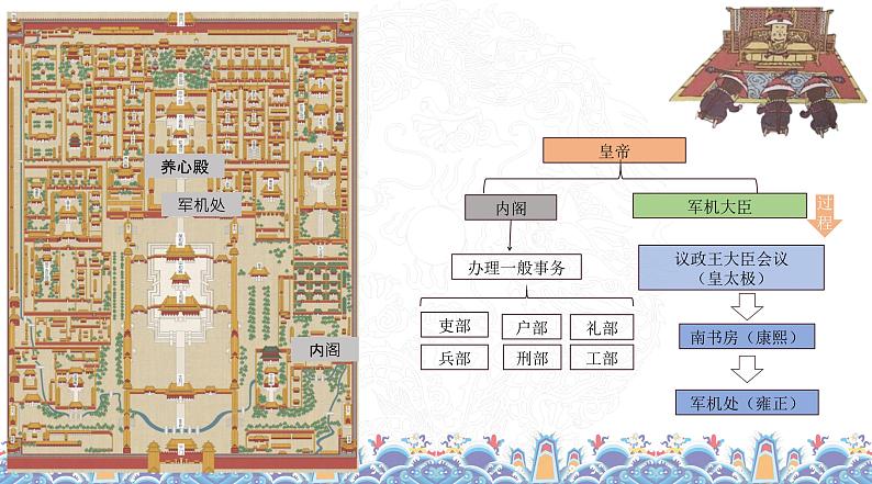 第14课 清朝前中期的鼎盛与危机 课件--2022-2023学年高中历史统编版（2019）必修中外历史纲要上册(PPT)08