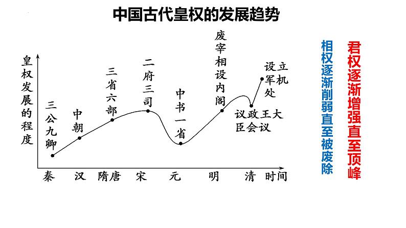 纲要上册第14课 清朝前中期的鼎盛与危机 课件08