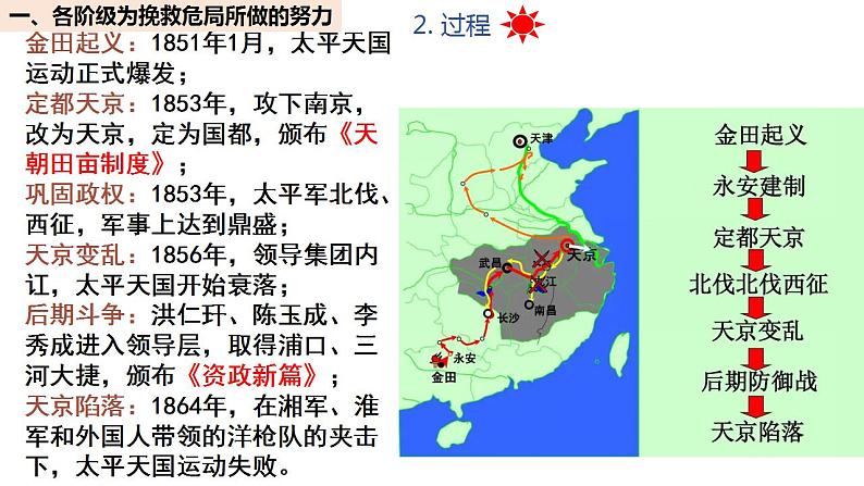 2022-2023学年高中历史统编版（2019）必修中外历史纲要上册第17课 国家出路的探索与列强侵略的加剧  课件08