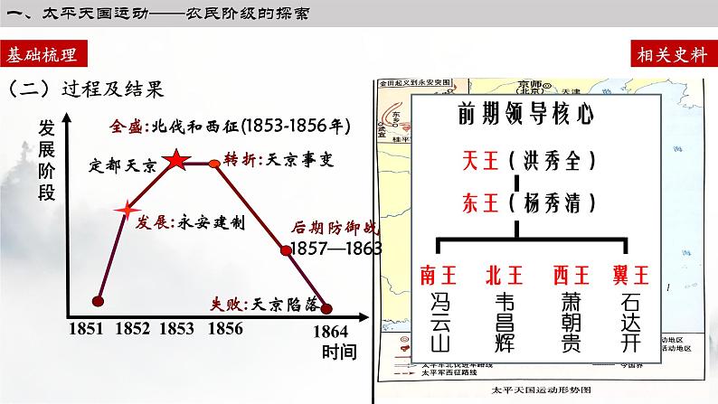 纲要上第17课 国家出路的探索与列强侵略的加剧 课件05