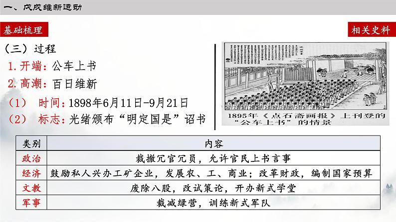 纲要上第18课 挽救民族危亡的斗争 课件第6页