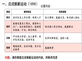 统编版（2019）必修中外历史纲要（上） 第五单元  第18课  挽救民族危亡的斗争 课件