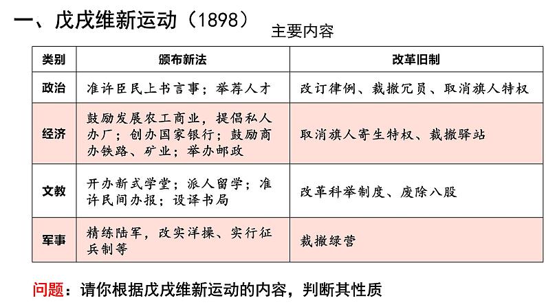 统编版（2019）必修中外历史纲要（上） 第五单元  第18课  挽救民族危亡的斗争 课件第5页