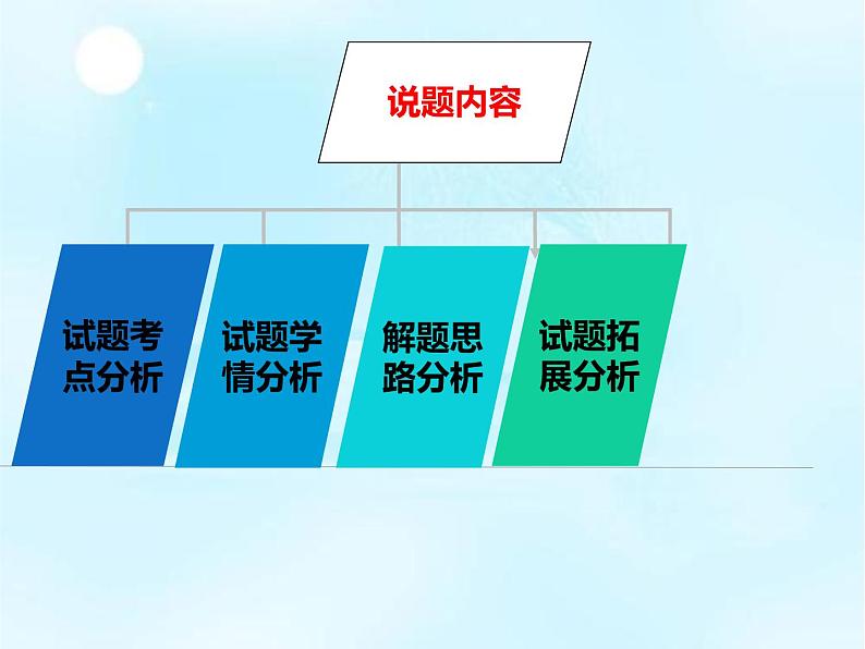 说题：2022年全国乙卷历史第41题课件—2023届高三历史二轮复习02