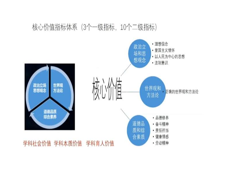 试题背后的历史思维 课件--2023届高三统编版历史二轮专题复习04