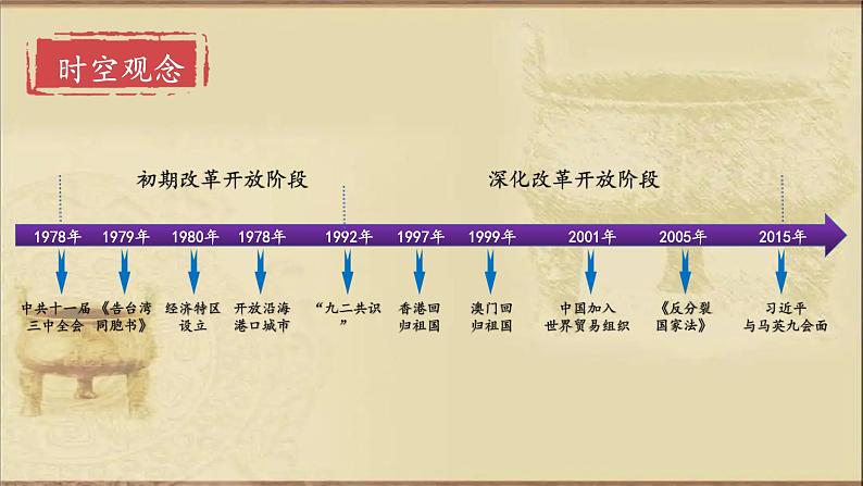 第28课 中国特色社会主义道路的开辟与发展课件---2022-2023学年高中历史统编版必修中外历史纲要上册第3页