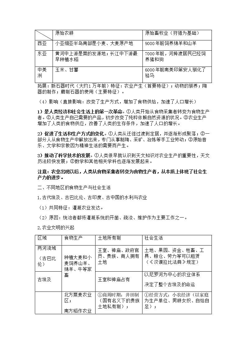 2022-2023学年高中历史统编版（2019）选择性必修二经济与社会生活复习知识提纲第2页
